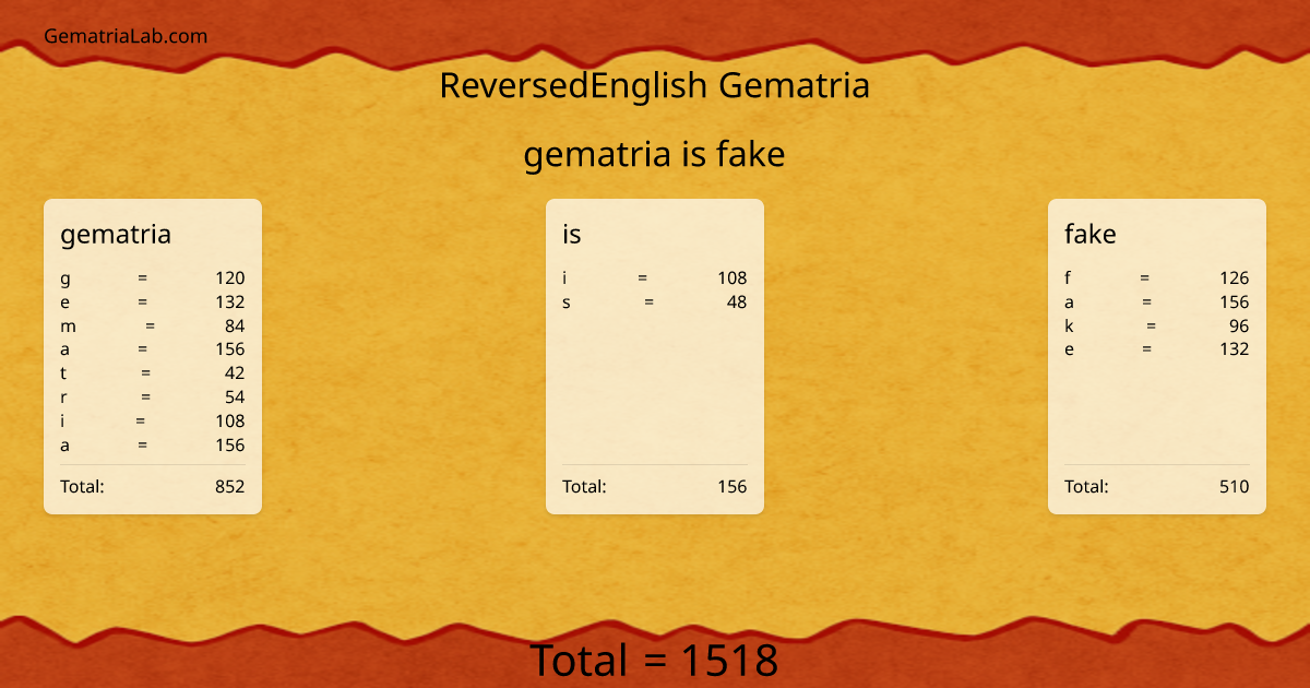 gematria is fake in reversedEnglish Gematria